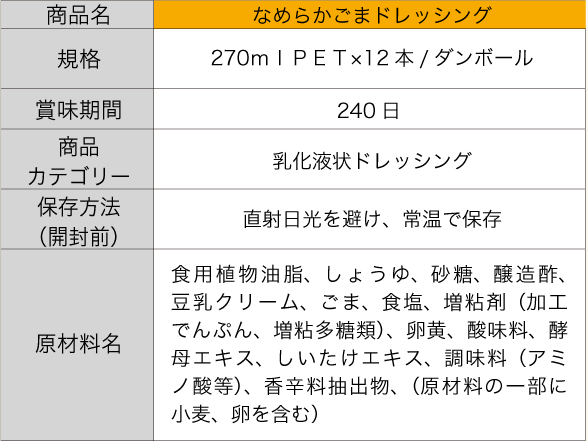 商品名、なめらかごまドレッシング。規格、270ｍｌＰＥＴ×12本/ダンボール。賞味期間、240日。商品カテゴリー、乳化液状ドレッシング。保存方法（開封前）、直射日光を避け、常温で保存。原材料名、食用植物油脂、しょうゆ、砂糖、醸造酢、豆乳クリーム、ごま、食塩、増粘剤（加工でんぷん、増粘多糖類）、卵黄、酸味料、酵母エキス、しいたけエキス、調味料（アミノ酸等）、香辛料抽出物、（原材料の一部に小麦、卵を含む）。