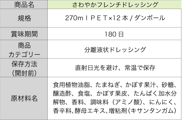 商品名、さわやかフレンチドレッシング。規格、270ｍｌＰＥＴ×12本/ダンボール。賞味期間、180日。商品カテゴリー、分離液状ドレッシング。保存方法（開封前）、直射日光を避け、常温で保存。原材料名、食用植物油脂、たまねぎ、かぼす果汁、砂糖、醸造酢、食塩、かぼす果皮、たんぱく加水分解物、香料、調味料（アミノ酸）、にんにく、香辛料、酵母エキス、増粘剤（キサンタンガム）。