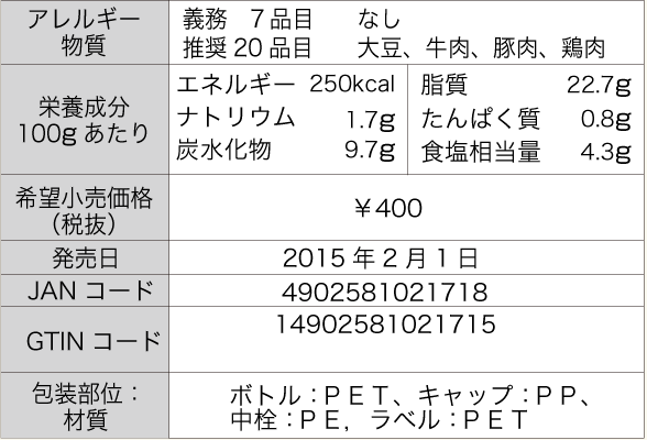 アレルギー物質、義務7品目なし推奨20品目大豆、牛肉、豚肉、鶏肉。栄養成分100gあたり、エネルギー250kcal、ナトリウム1.7g、炭水化物9.7g、脂質22.7g、たんぱく質0.8g、食塩相当量4.3g。希望小売価格（税抜）￥400。発売日、2015年2月1日。JANコード、4902581021718。GTINコード、14902581021715。包装部位：材質、ボトル：ＰＥＴ、キャップ：ＰＰ、
中栓：ＰＥ，ラベル：ＰＥＴ