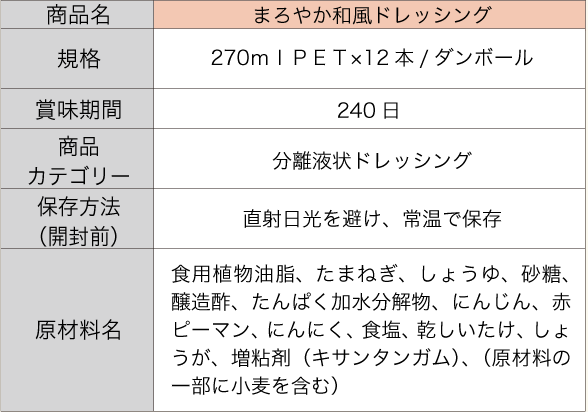 商品名、まろやか和風ドレッシング。規格、270ｍｌＰＥＴ×12本/ダンボール。賞味期間、240日。商品カテゴリー、分離液状ドレッシング。保存方法（開封前）、直射日光を避け、常温で保存。原材料名、食用植物油脂、たまねぎ、しょうゆ、砂糖、醸造酢、たんぱく加水分解物、にんじん、赤ピーマン、にんにく、食塩、乾しいたけ、しょうが、増粘剤（キサンタンガム）、（原材料の一部に小麦を含む）