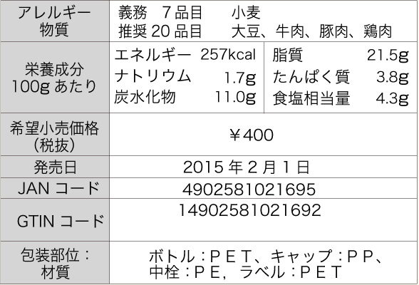 アレルギー物質、義務7品目小麦推奨20品目大豆、牛肉、豚肉、鶏肉。栄養成分100gあたり、エネルギー257kcal、ナトリウム1.7g、炭水化物11.0g、脂質21.5g、たんぱく質3.8g、食塩相当量4.3g。希望小売価格（税抜）￥400。発売日、2015年2月1日。JANコード、4902581021695。GTINコード、14902581021692。包装部位：材質、ボトル：ＰＥＴ、キャップ：ＰＰ、
中栓：ＰＥ，ラベル：ＰＥＴ