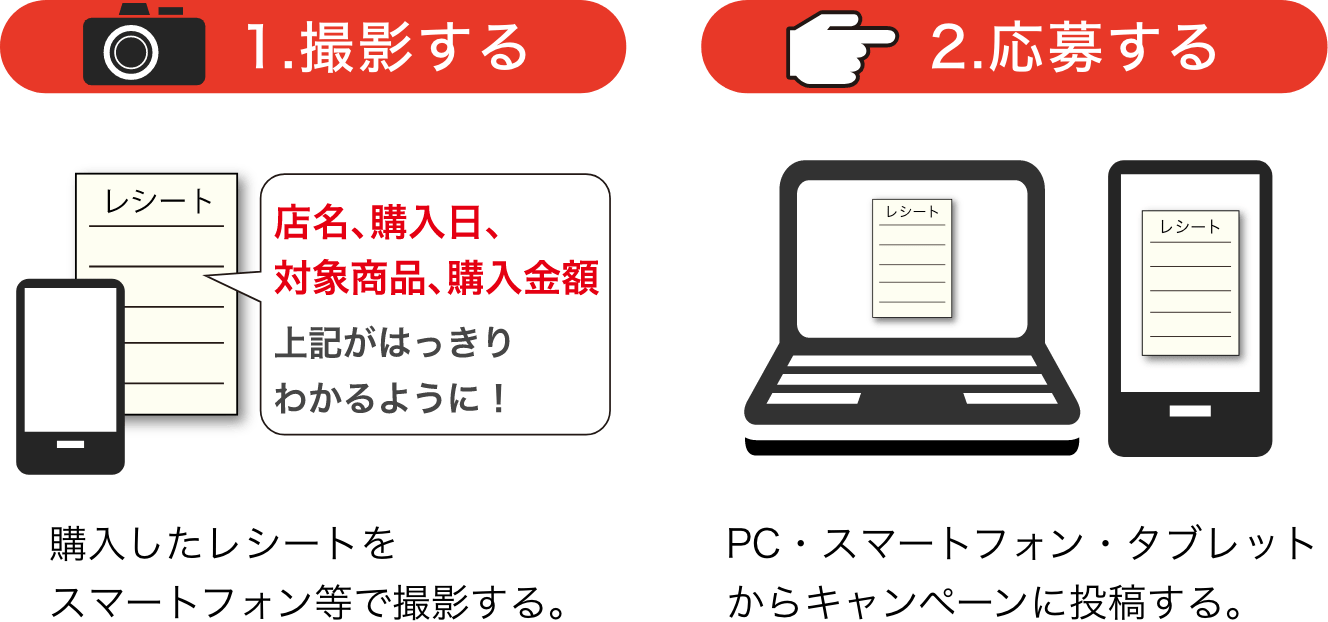 1.撮影する 2.応募する
