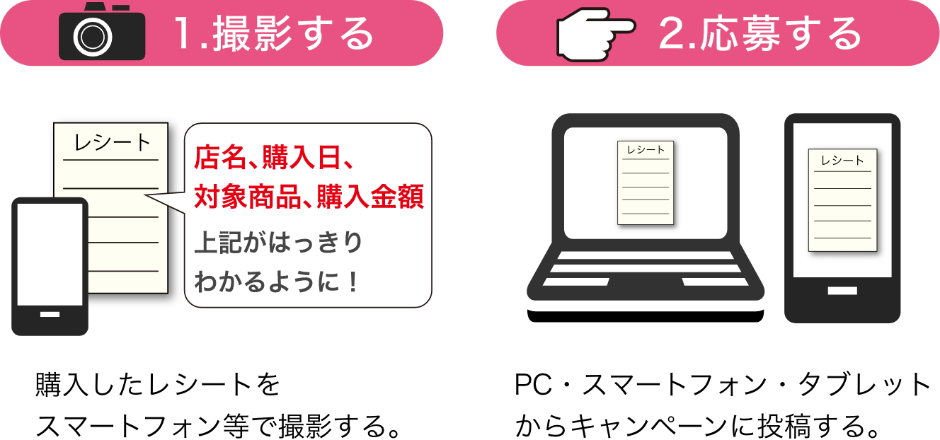 1.撮影する 2.応募する