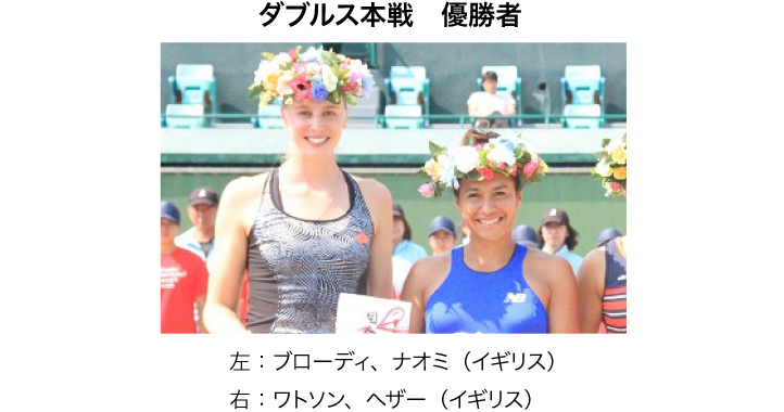 2019年福岡国際女子テニス出場選手