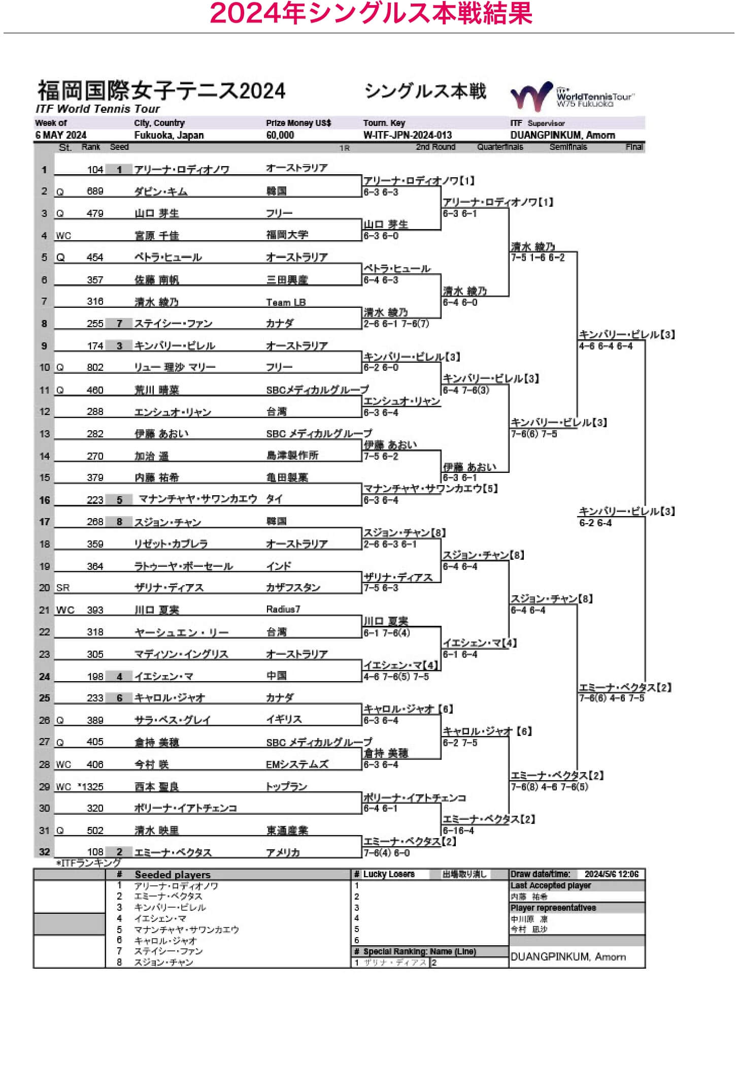 福岡国際女子テニス大会2024シングルス本戦結果