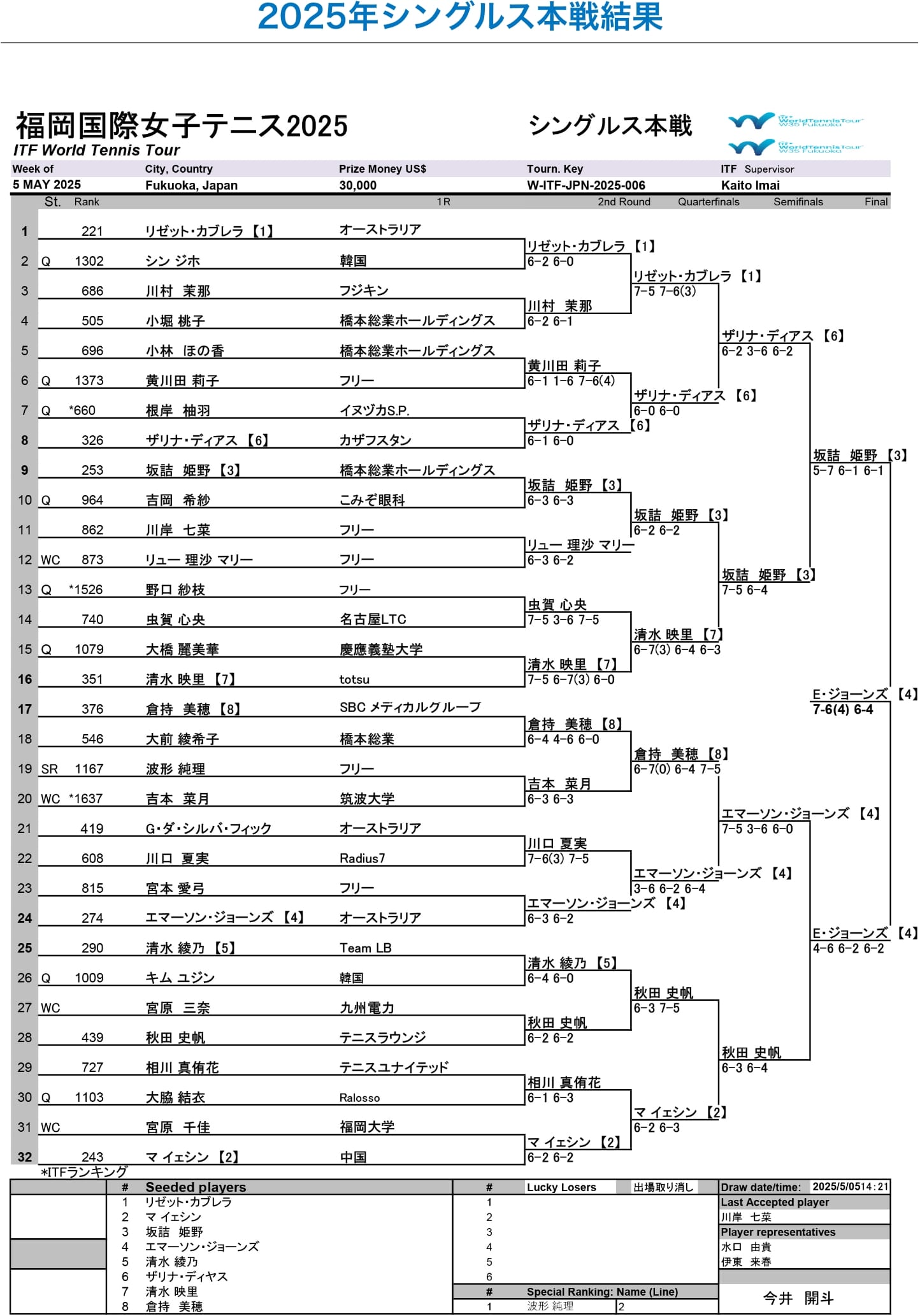 福岡国際女子テニス大会2025シングルス本戦結果