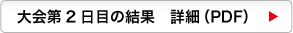 大会2日目結果