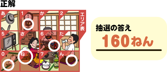 まちがいさがしの正解=時計の振り子の色、食卓の上の調味料の種類、おひつの見た目、猫のしっぽの角度、右の男性のズボンのポケット、抽選の答え=160ねん