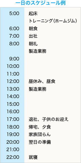 平川慎二さんの１日