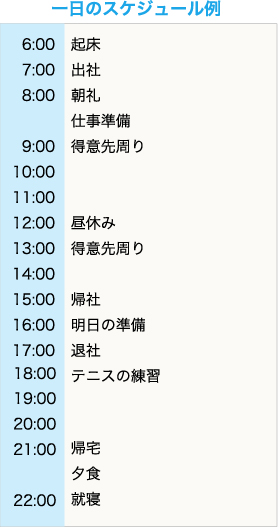 藤澤浩輝さんの１日