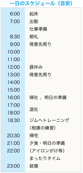 橋本幸一さんの１日