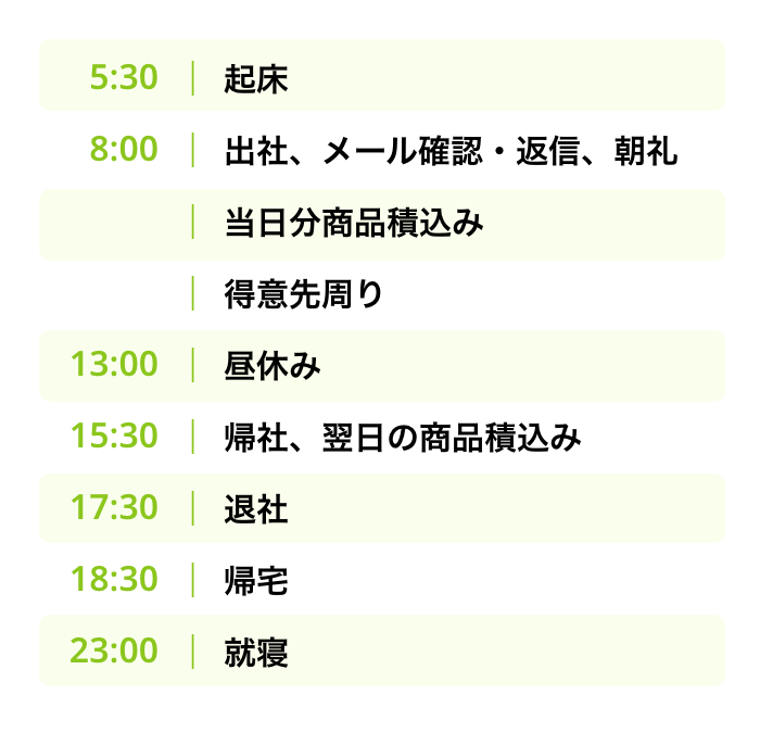 1日のスケジュール