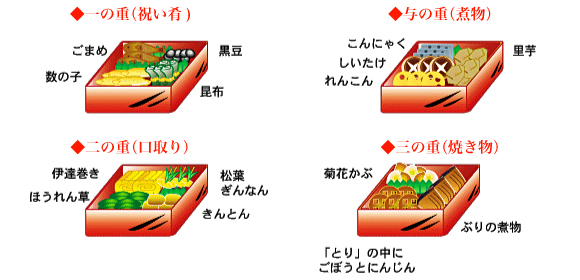 お重詰め