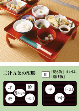 精進料理のイメージ