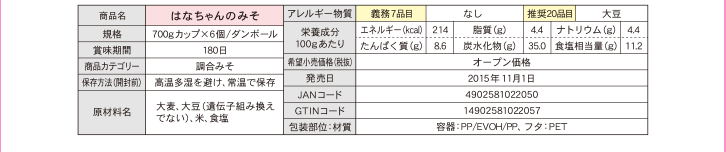 はなちゃんのみその詳細情報