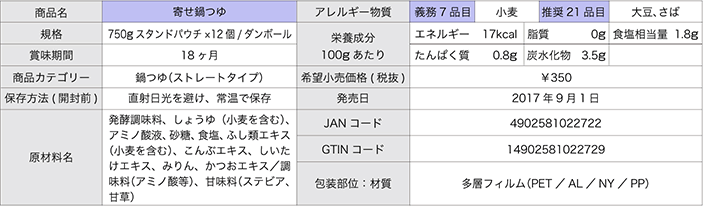 寄せ鍋つゆの詳細