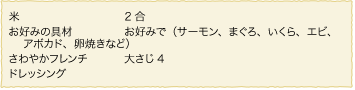 米	2合
お好みの具材：お好みで（サーモン、まぐろ、いくら、エビ、アボカド、卵焼きなど）、さわやかフレンチドレッシング：大さじ4