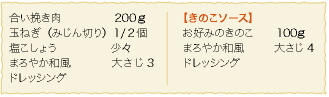 合い挽き肉：200ｇ、玉ねぎ（みじん切り）：1/２個、塩こしょう：少々、まろやか和風ドレッシング：大さじ3、【きのこソース】お好みのきのこ：100ｇ、まろやか和風ドレッシング：大さじ4