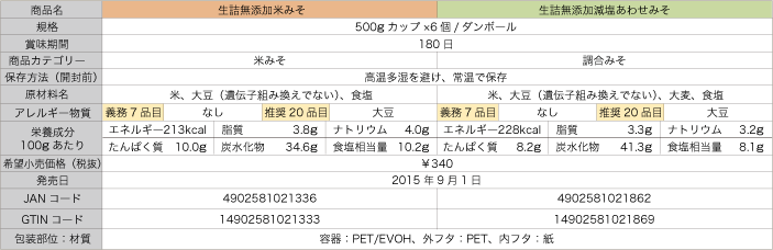 生詰無添加米みそ・生詰無添加減塩あわせみその情報