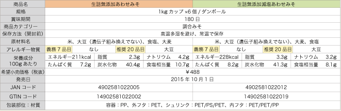 生詰無添加あわせみそ1kgカップ 商品案内| 醤油、味噌 本物の味ひとすじ【フンドーキン醤油(九州大分県臼杵)】