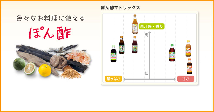 色々なお料理に使えるぽん酢