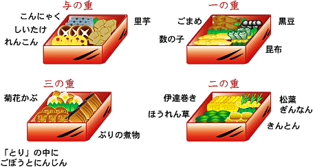 フンドーキン醤油株式会社 旬の歳時記