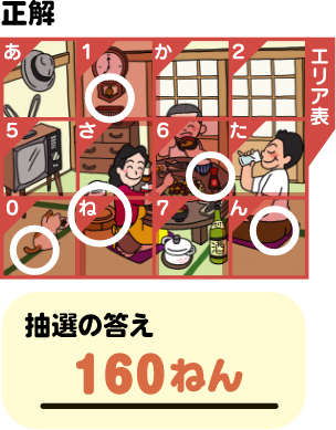 まちがいさがしの正解=時計の振り子の色、食卓の上の調味料の種類、おひつの見た目、猫のしっぽの角度、右の男性のズボンのポケット、抽選の答え=160ねん