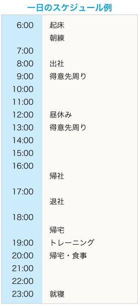 赤崎 惣さんの1日