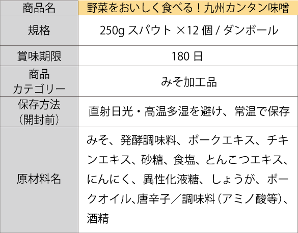 野菜をおいしくたべる！九州カンタン味噌