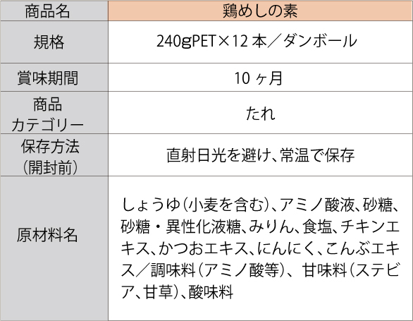 鶏めしの素詳細01