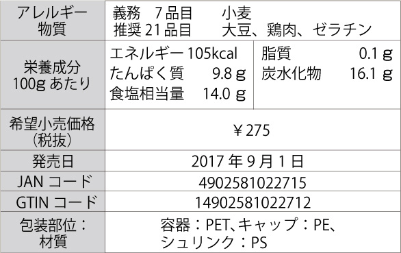 鶏めしの素詳細02