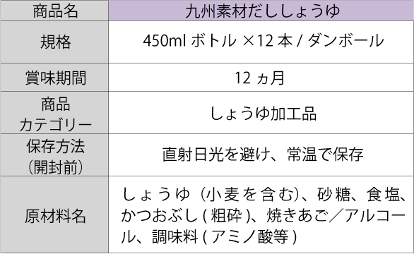 九州素材だししょうゆ詳細1