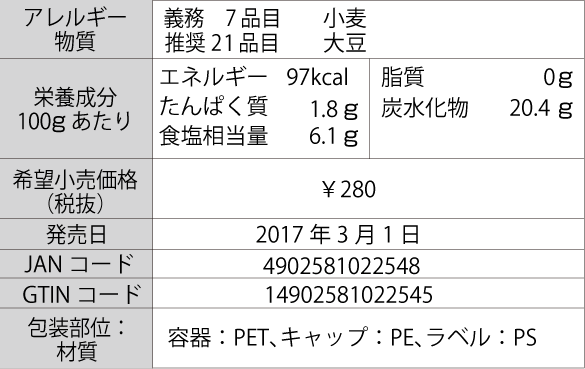 野菜食べちゃお！キャベツのたれ