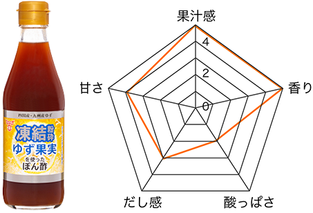 凍結粉砕ゆず果実を使ったぽん酢