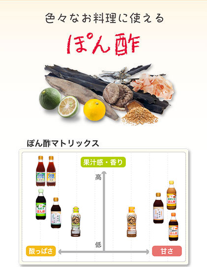 料亭の味ゆずぽん酢チャート