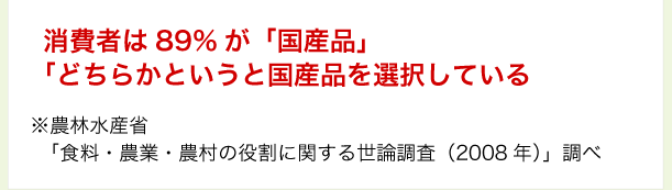 消費者は89%が「国産品」「どちらかというと国産品を選択している